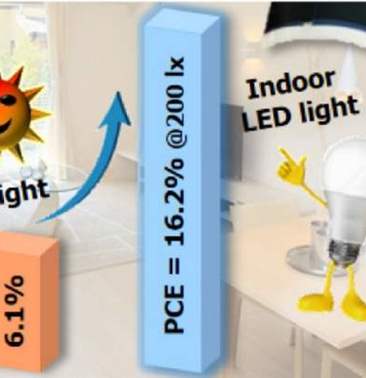 Coleta energia lampadas led