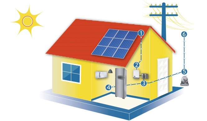 Ongrid